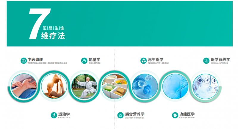 十年布局，全域落地——余蓉掌舵伍易康禾，让全周期健康管理触手可及