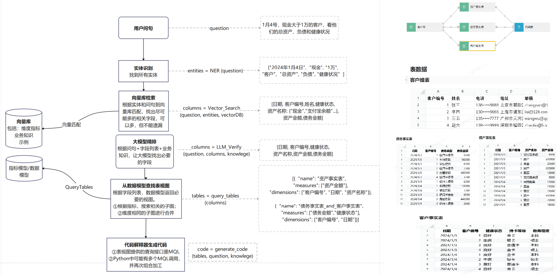 七巧低代码与 AI 融合 解锁数据库管理系统在智慧能源管理中的无限潜能