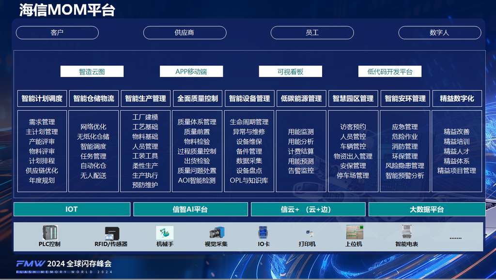 常生鹏:海信制造运营管理(MOM)--打造绿色工厂、国家智能制造标杆与灯塔工厂的强劲支撑